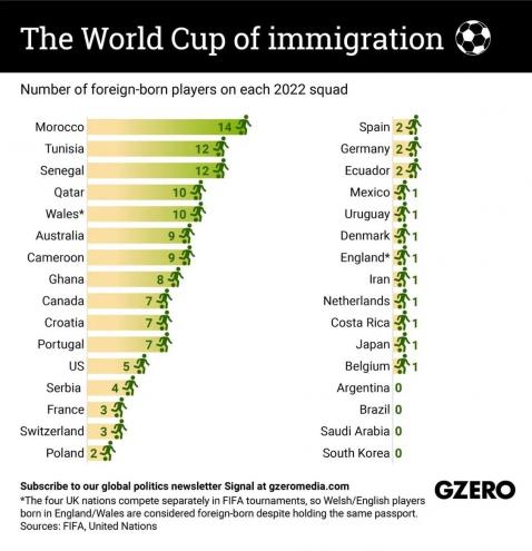 Football Immigration