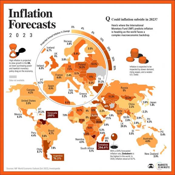 Inflation Forecasts 2023