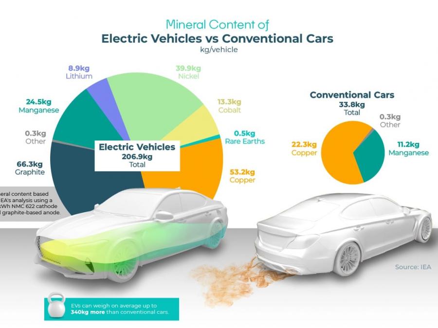 electric_cars_metals.jpg