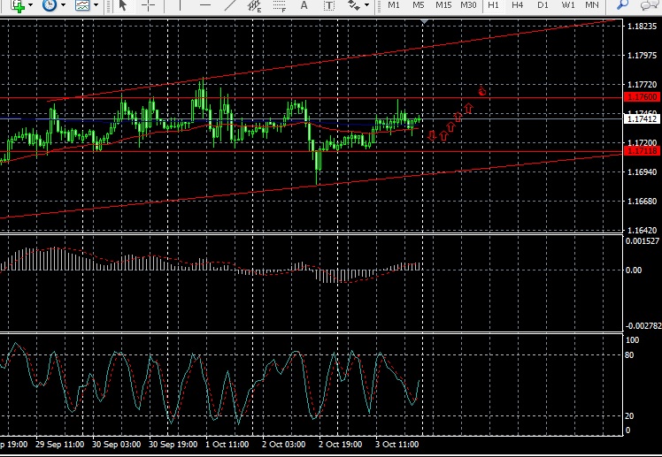 eurusd-6oct2025